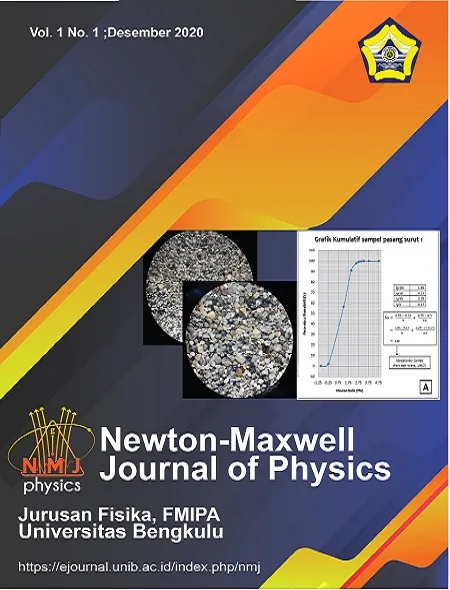 Sampul Newton-Maxwell Journal of Physics